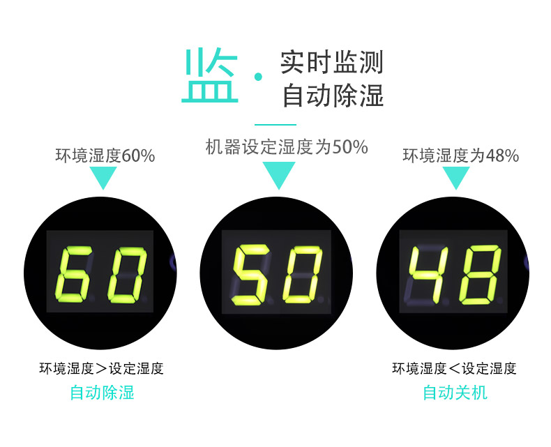 智能控制-节能环保-佰富彩除湿机.jpg 智能控制-节能环保-佰富彩除湿机.jpg