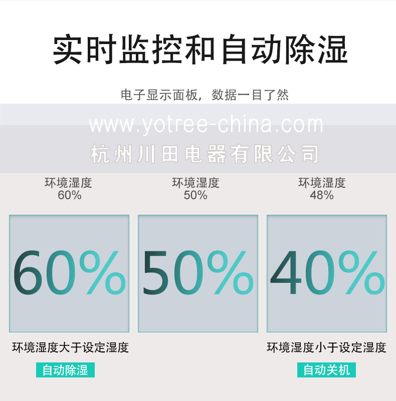 智能控制-自动启停运行除湿-友川除湿机.jpg 智能控制-自动启停运行除湿-友川除湿机.jpg